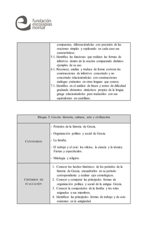 compuestas, diferenciándolas con precisión de las
oraciones simples y explicando en cada caso sus
características.
5.1. Identifica las funciones que realizan las formas de
infinitivo dentro de la oración comparando distintos
ejemplos de su uso.
6.1. Reconoce, analiza y traduce de forma correcta las
construcciones de infinitivo concertado y no
concertado relacionándolas con construcciones
análogas existentes en otras lenguas que conoce.
7.1. Identifica en el análisis de frases y textos de dificultad
graduada elementos sintácticos propios de la lengua
griega relacionándolos para traducirlos con sus
equivalentes en castellano.
Bloque 5. Grecia: historia, cultura, arte y civilización
CONTENIDOS
- Períodos de la historia de Grecia.
- Organización política y social de Grecia.
- La familia.
- El trabajo y el ocio: los oficios, la ciencia y la técnica.
Fiestas y espectáculos.
- Mitología y religión.
CRITERIOS DE
EVALUACIÓN
1. Conocer los hechos históricos de los períodos de la
historia de Grecia, encuadrarlos en su período
correspondiente y realizar ejes cronológicos.
2. Conocer y comparar las principales formas de
organización política y social de la antigua Grecia.
3. Conocer la composición de la familia y los roles
asignados a sus miembros.
4. Identificar las principales formas de trabajo y de ocio
existentes en la antigüedad.
 