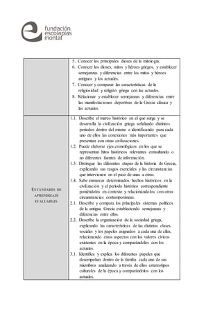 5. Conocer los principales dioses de la mitología.
6. Conocer los dioses, mitos y héroes griegos, y establecer
semejanzas y diferencias entre los mitos y héroes
antiguos y los actuales.
7. Conocer y comparar las características de la
religiosidad y religión griega con las actuales.
8. Relacionar y establecer semejanzas y diferencias entre
las manifestaciones deportivas de la Grecia clásica y
las actuales.
ESTÁNDARES DE
APRENDIZAJE
EVALUABLES
1.1. Describe el marco histórico en el que surge y se
desarrolla la civilización griega señalando distintos
períodos dentro del mismo e identificando para cada
uno de ellos las conexiones más importantes que
presentan con otras civilizaciones.
1.2. Puede elaborar ejes cronológicos en los que se
representan hitos históricos relevantes consultando o
no diferentes fuentes de información.
1.3. Distingue las diferentes etapas de la historia de Grecia,
explicando sus rasgos esenciales y las circunstancias
que intervienen en el paso de unas a otras.
1.4. Sabe enmarcar determinados hechos históricos en la
civilización y el período histórico correspondiente
poniéndolos en contexto y relacionándolos con otras
circunstancias contemporáneas.
2.1. Describe y compara los principales sistemas políticos
de la antigua Grecia estableciendo semejanzas y
diferencias entre ellos.
2.2. Describe la organización de la sociedad griega,
explicando las características de las distintas clases
sociales y los papeles asignados a cada una de ellas,
relacionando estos aspectos con los valores cívicos
existentes en la época y comparándolos con los
actuales.
3.1. Identifica y explica los diferentes papeles que
desempeñan dentro de la familia cada uno de sus
miembros analizando a través de ellos estereotipos
culturales de la época y comparándolos con los
actuales.
 