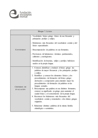 Bloque 7. Léxico
CONTENIDOS
- Vocabulario básico griego: léxico de uso frecuente y
principales prefijos y sufijos.
- Helenismos más frecuentes del vocabulario común y del
léxico especializado.
- Descomposición de palabras en sus formantes.
- Pervivencia de helenismos: términos patrimoniales,
cultismos y neologismos.
- Identificación de lexemas, sufijos y prefijos helénicos
usados en la propia lengua.
CRITERIOS DE
EVALUACIÓN
1. Conocer, identificar y traducir el léxico griego: las
palabras de mayor frecuencia y los principales prefijos
y sufijos.
2. Identificar y conocer los elementos léxicos y los
procedimientos de formación del léxico griego:
derivación y composición para entender mejor los
procedimientos de formación de palabras en las
lenguas actuales.
3. Descomponer una palabra en sus distintos formantes,
conocer su significado en griego para aumentar el
caudal léxico y el conocimiento de la propia lengua.
4. Reconocer los helenismos más frecuentes del
vocabulario común y remontarlos a los étimos griegos
originales.
5. Relacionar distintas palabras de la misma familia
etimológica o semántica.
 