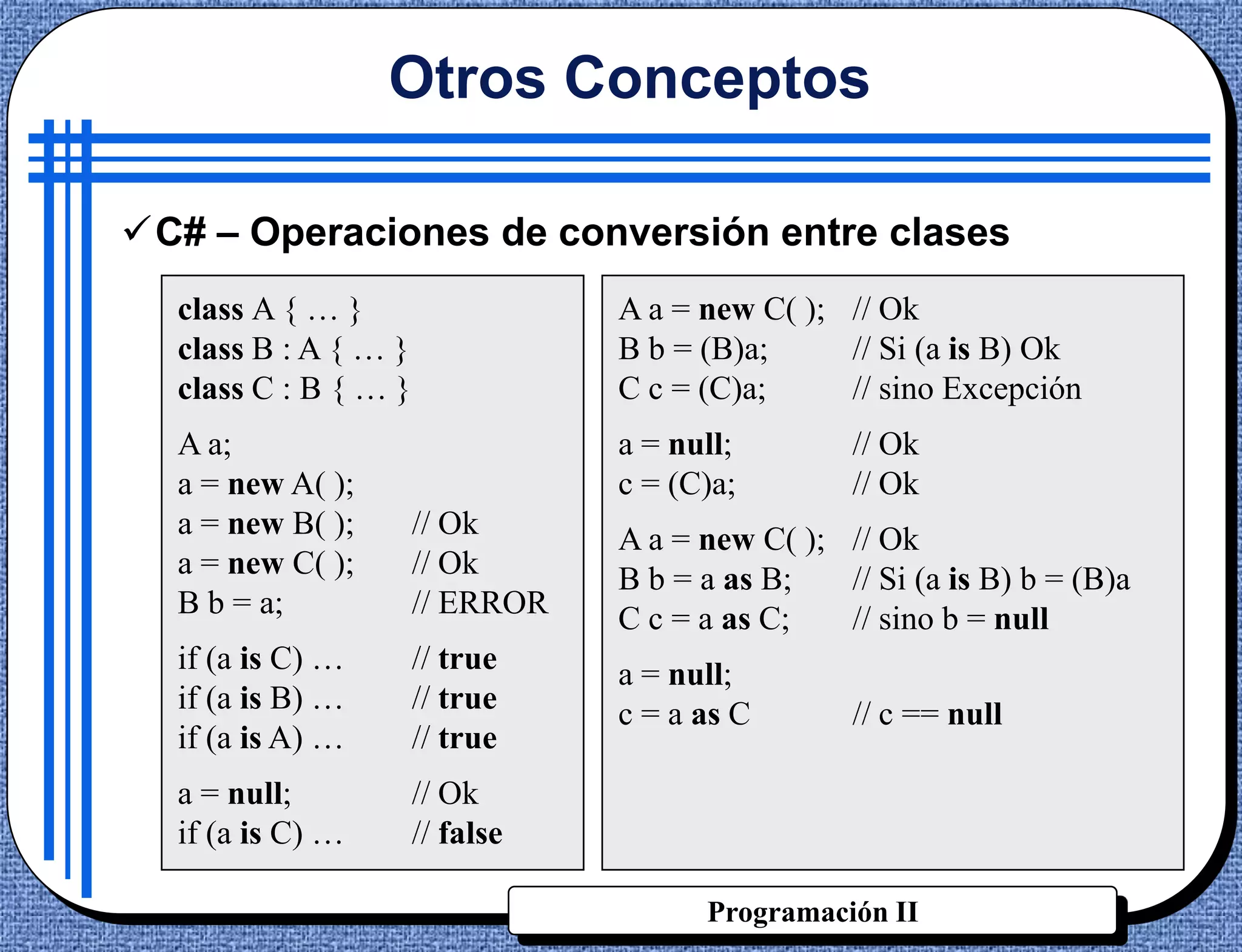 Otros Conceptos

C# – Operaciones de conversión entre clases
  class A { … }                  A a = new C( ); // Ok
  class B : A { … }              B b = (B)a;     // Si (a is B) Ok
  class C : B { … }              C c = (C)a;     // sino Excepción
  A a;                           a = null;        // Ok
  a = new A( );                  c = (C)a;        // Ok
  a = new B( );       // Ok      A a = new C( ); // Ok
  a = new C( );       // Ok      B b = a as B;   // Si (a is B) b = (B)a
  B b = a;            // ERROR   C c = a as C;   // sino b = null
  if (a is C) …       // true    a = null;
  if (a is B) …       // true    c = a as C       // c == null
  if (a is A) …       // true
  a = null;           // Ok
  if (a is C) …       // false

                                       Programación II
 