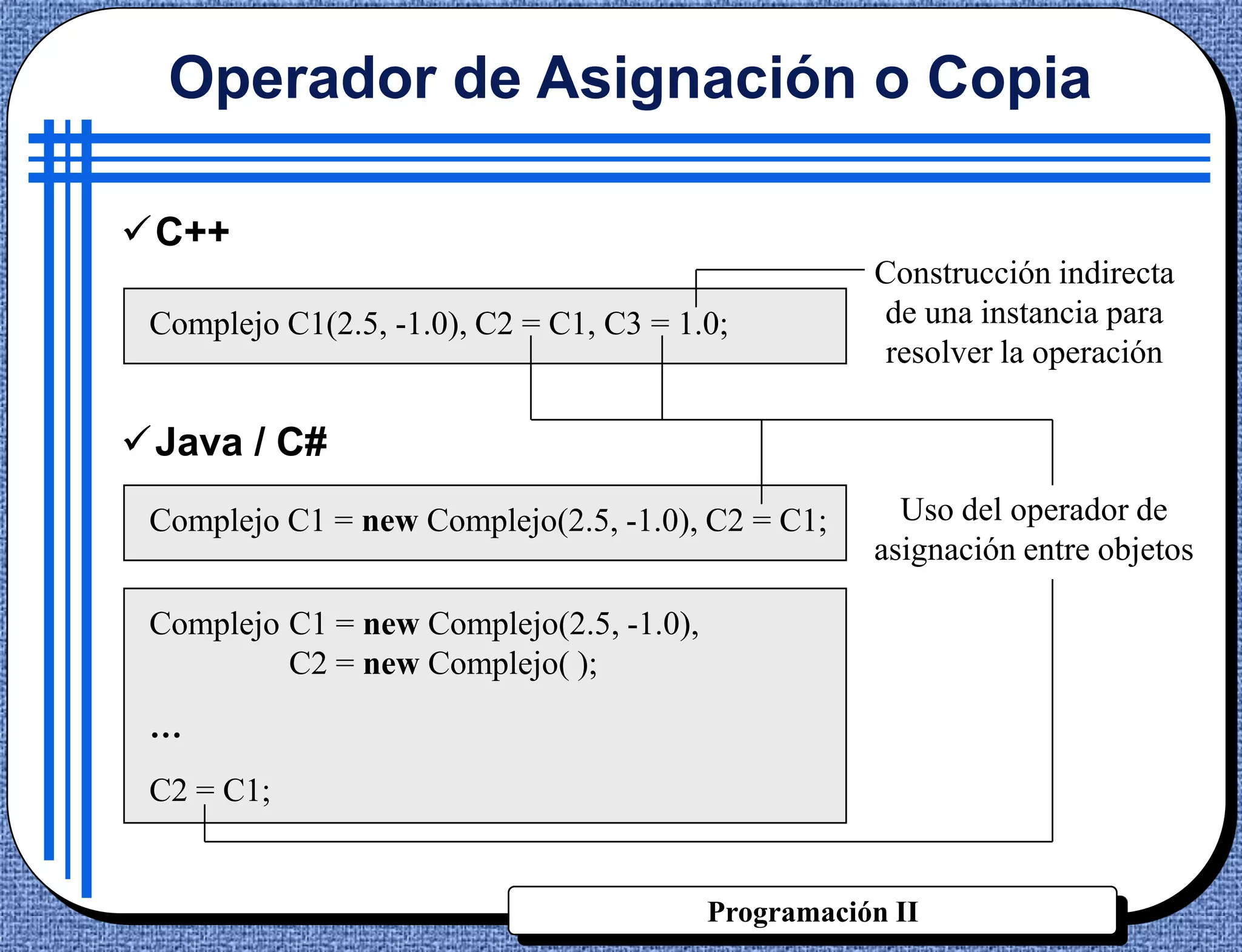 Operador de Asignación o Copia

C++
                                                     Construcción indirecta
 Complejo C1(2.5, -1.0), C2 = C1, C3 = 1.0;          de una instancia para
                                                      resolver la operación

Java / C#
 Complejo C1 = new Complejo(2.5, -1.0), C2 = C1;       Uso del operador de
                                                     asignación entre objetos

 Complejo C1 = new Complejo(2.5, -1.0),
          C2 = new Complejo( );
 …
 C2 = C1;


                                          Programación II
 