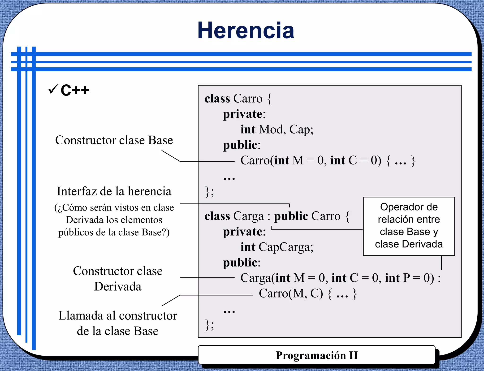 Herencia

C++                           class Carro {
                                   private:
                                      int Mod, Cap;
Constructor clase Base             public:
                                      Carro(int M = 0, int C = 0) { … }
                                   …
Interfaz de la herencia        };
(¿Cómo serán vistos en clase                                      Operador de
   Derivada los elementos      class Carga : public Carro {      relación entre
 públicos de la clase Base?)       private:                       clase Base y
                                      int CapCarga;             clase Derivada
                                   public:
    Constructor clase
                                      Carga(int M = 0, int C = 0, int P = 0) :
       Derivada
                                          Carro(M, C) { … }
                                   …
 Llamada al constructor
                               };
    de la clase Base
                                             Programación II
 