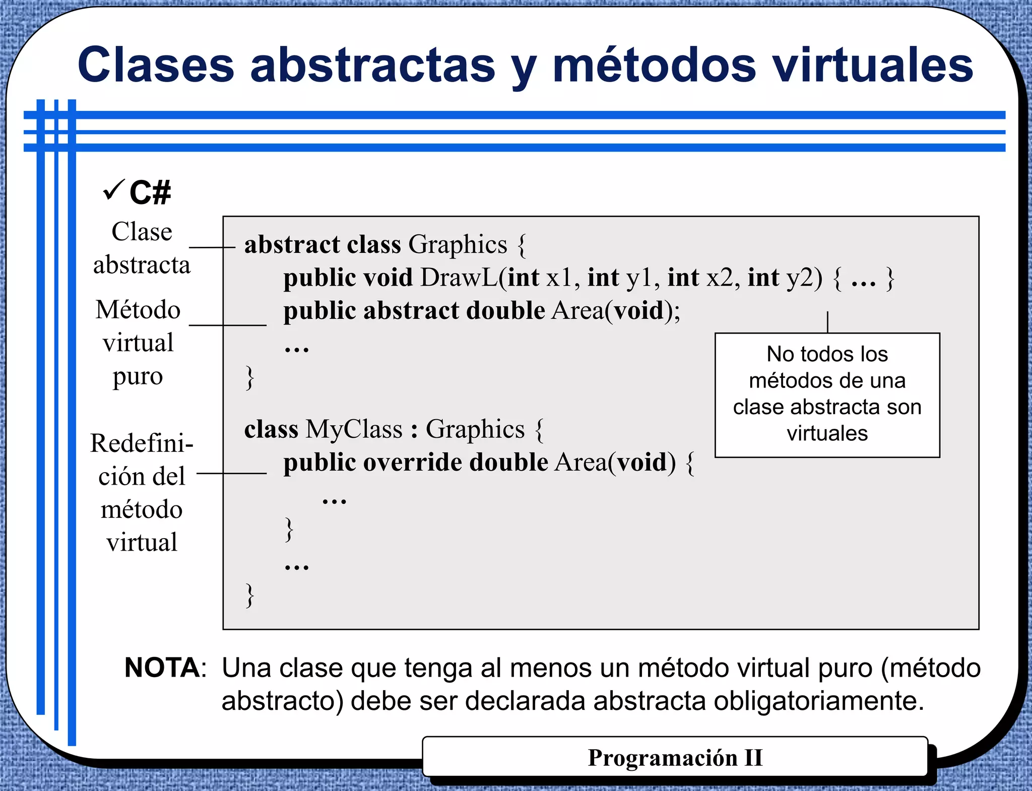 Clases abstractas y métodos virtuales

C#
 Clase      abstract class Graphics {
abstracta      public void DrawL(int x1, int y1, int x2, int y2) { … }
Método         public abstract double Area(void);
virtual        …                                           No todos los
 puro       }                                            métodos de una
                                                       clase abstracta son
            class MyClass : Graphics {                      virtuales
Redefini-
                public override double Area(void) {
ción del
                   …
 método
                }
 virtual
                …
            }

  NOTA: Una clase que tenga al menos un método virtual puro (método
        abstracto) debe ser declarada abstracta obligatoriamente.

                                          Programación II
 