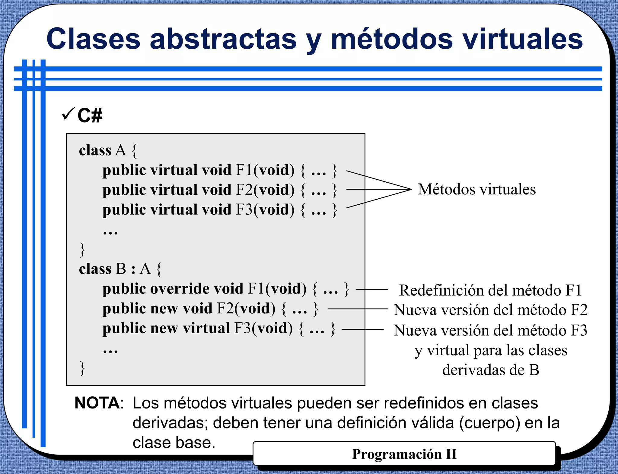 Clases abstractas y métodos virtuales

C#
  class A {
      public virtual void F1(void) { … }
      public virtual void F2(void) { … }             Métodos virtuales
      public virtual void F3(void) { … }
      …
  }
  class B : A {
      public override void F1(void) { … }        Redefinición del método F1
      public new void F2(void) { … }             Nueva versión del método F2
      public new virtual F3(void) { … }          Nueva versión del método F3
      …                                            y virtual para las clases
  }                                                    derivadas de B

 NOTA: Los métodos virtuales pueden ser redefinidos en clases
       derivadas; deben tener una definición válida (cuerpo) en la
       clase base.
                                            Programación II
 