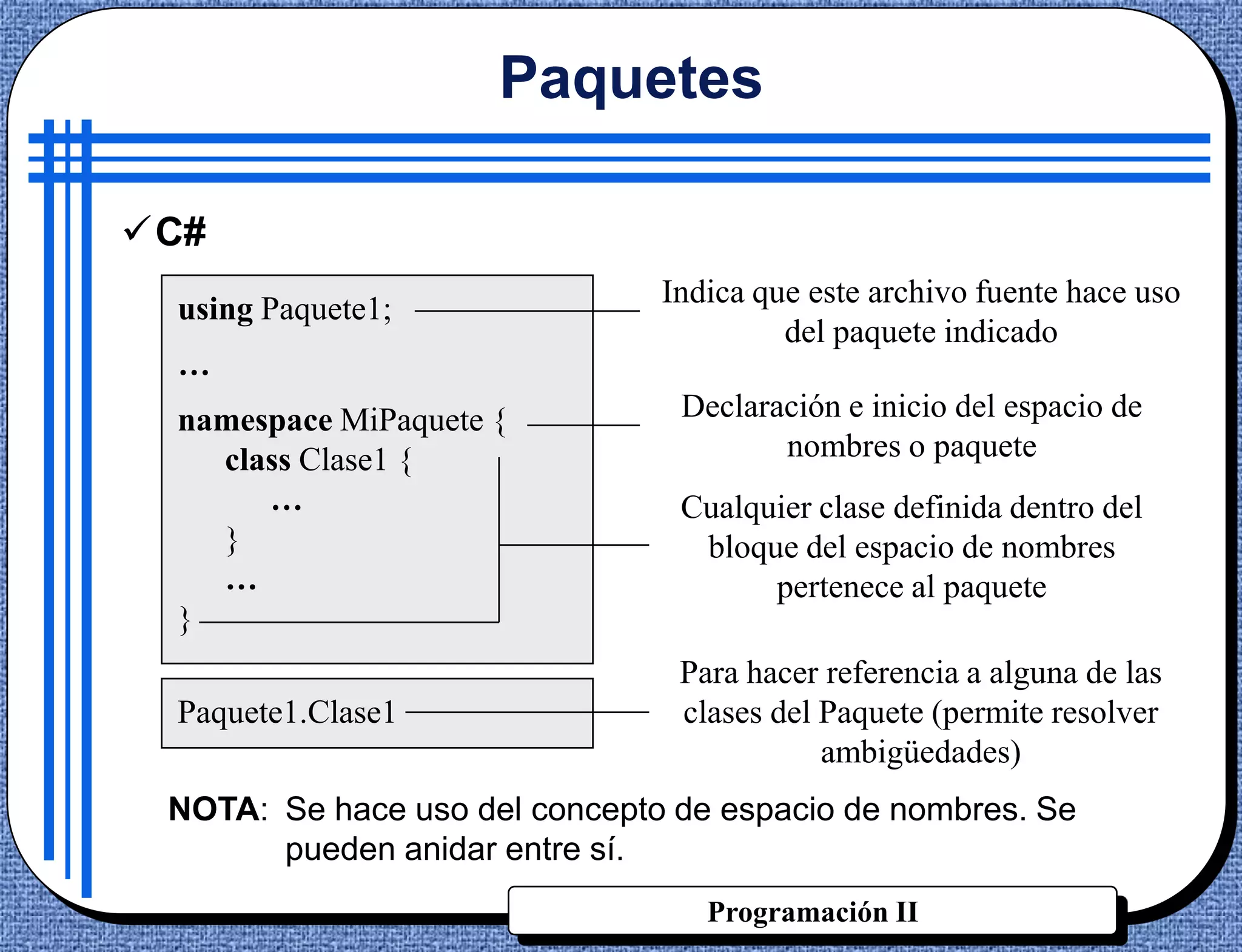 Paquetes

C#
                               Indica que este archivo fuente hace uso
  using Paquete1;
                                        del paquete indicado
  …
  namespace MiPaquete {         Declaración e inicio del espacio de
    class Clase1 {                     nombres o paquete
       …                        Cualquier clase definida dentro del
    }                            bloque del espacio de nombres
    …                                 pertenece al paquete
  }
                                Para hacer referencia a alguna de las
  Paquete1.Clase1               clases del Paquete (permite resolver
                                           ambigüedades)
 NOTA: Se hace uso del concepto de espacio de nombres. Se
       pueden anidar entre sí.
                                  Programación II
 