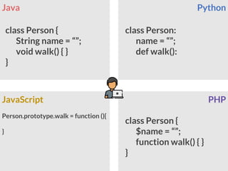 Java Python
PHP
JavaScript
class Person {
String name = “”;
void walk() { }
}
Person.prototype.walk = function (){
}
class Person:
name = “”;
def walk():
class Person {
$name = “”;
function walk() { }
}
 
