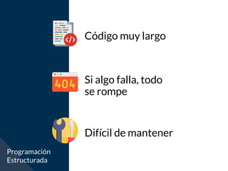 Código muy largo
Si algo falla, todo
se rompe
Difícil de mantener
Programación
Estructurada
 