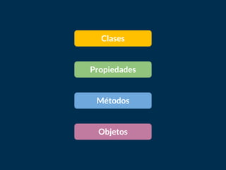 Clases
Propiedades
Métodos
Objetos
 