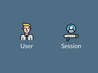 User Session
 