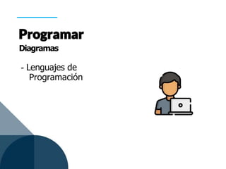 - Lenguajes de
Programación
Diagramas
 