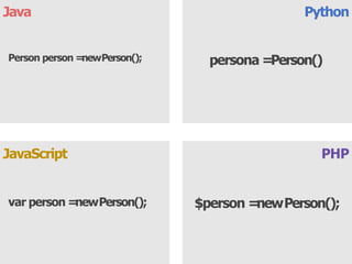 Java Python
PHP
JavaScript
persona =Person()
Person person =newPerson();
var person =newPerson(); $person =newPerson();
 