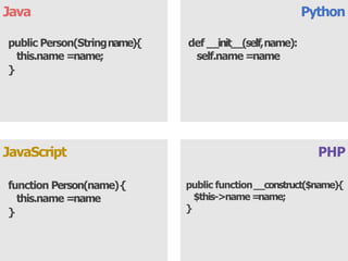 Java Python
PHP
public function__construct($name){
$this->name=name;
}
JavaScript
function Person(name){
this.name =name
}
public Person(Stringname){
this.name =name;
}
def __init__(self,name):
self.name =name
 
