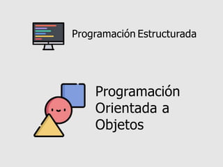 Programación Estructurada
Programación
Orientada a
Objetos
 