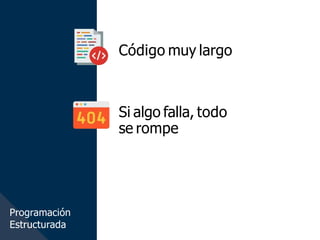 Código muy largo
Si algo falla, todo
se rompe
Programación
Estructurada
 