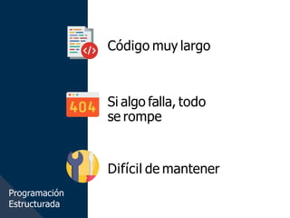 Código muy largo
Si algo falla, todo
se rompe
Difícil de mantener
Programación
Estructurada
 