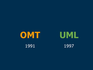 OMT
1991
UML
1997
 