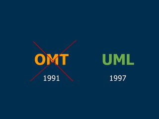 OMT
1991
UML
1997
 