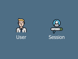 User Session
 