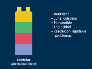 Modular
Orientadoa Objetos
+Reutilizar
+Evitarcolapsos
+Mantenible
+Legibilidad
+Resolución rápida de
problemas
 
