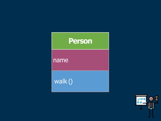 Person
name
walk ()
 