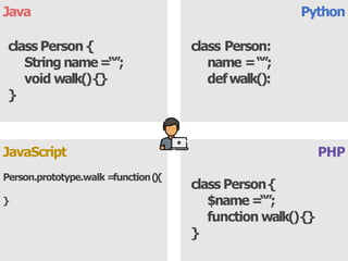 Java Python
PHP
class Person {
String name=“”;
void walk(){}
}
JavaScript
Person.prototype.walk =function(
)
{
}
class Person:
name =“”;
defwalk():
class Person{
$name =“”;
function walk(){}
}
 