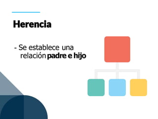 - Se establece una
relaciónpadre e hijo
 