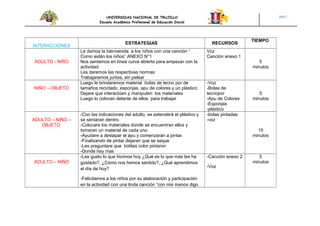 UNIVERSIDAD NACIONAL DE TRUJILLO
Escuela Académico Profesional de Educación Inicial
2017
INTERACCIONES
ESTRATEGIAS RECURSOS
TIEMPO
ADULTO - NIÑO
Le damos la bienvenida a los niños con una canción “
Como están los niños” ANEXO N°1
Nos sentamos en línea curva abierta para empezar con la
actividad.
Les daremos las respectivas normas:
Trabajaremos juntos, sin pelear
Voz
Canción anexo 1
5
minutos
NIÑO – OBJETO
Luego le brindaremos material bolas de tecno por de
tamaños reciclado, esponjas, apu de colores y un plástico.
Dejare que interactúen y manipulen los materiales
Luego lo colocan delante de ellos, para trabajar
-Voz
-Bolas de
tecnopor
-Apu de Colores
-Esponjas
-plástico
5
minutos
ADULTO – NIÑO –
OBJETO
-Con las indicaciones del adulto, se extenderá el plástico y
se sentaran dentro.
-Colocare los materiales donde se encuentran ellos y
tomaran un material de cada uno.
-Ayudare a destapar el apu y comenzaran a pintar.
-Finalizando de pintar dejaran que se seque
-Les preguntare que bolitas color pintaron
-Donde hay mas
-bolas pintadas
-voz
15
minutos
ADULTO – NIÑO
-Les gusto lo que hicimos hoy ¿Qué es lo que más les ha
gustado?, ¿Cómo nos hemos sentido?, ¿Qué aprendimos
el día de hoy?
-Felicitamos a los niños por su elaboración y participación
en la actividad con una linda canción “con mis manos digo
-Canción anexo 2
-Voz
5
minutos
 