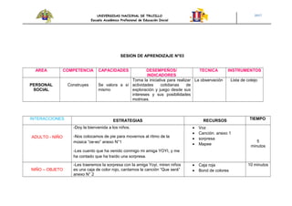 UNIVERSIDAD NACIONAL DE TRUJILLO
Escuela Académico Profesional de Educación Inicial
2017
SESION DE APRENDIZAJE N°03
AREA COMPETENCIA CAPACIDADES DESEMPEÑOS/
INDICADORES
TECNICA INSTRUMENTOS
PERSONAL
SOCIAL
Construyes Se valora a sí
mismo
Toma la iniciativa para realizar
actividades cotidianas de
exploración y juego desde sus
intereses y sus posibilidades
motrices.
La observación Lista de cotejo
INTERACCIONES ESTRATEGIAS RECURSOS TIEMPO
ADULTO - NIÑO
-Doy la bienvenida a los niños.
-Nos colocamos de pie para movernos al ritmo de la
música “oe-eo” anexo N°1
-Les cuento que ha venido conmigo mi amiga YOYI, y me
ha contado que ha traído una sorpresa.
• Voz
• Canción. anexo 1
• sorpresa
• Mapee
5
minutos
NIÑO – OBJETO
-Les traeremos la sorpresa con la amiga Yoyi, miren niños
es una caja de color rojo, cantamos la canción “Que será”
anexo N° 2
• Caja roja
• Bond de colores
10 minutos
 