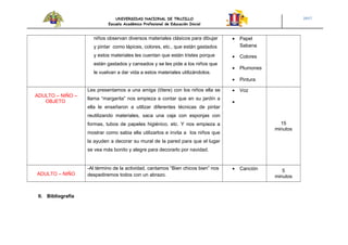 UNIVERSIDAD NACIONAL DE TRUJILLO
Escuela Académico Profesional de Educación Inicial
2017
niños observan diversos materiales clásicos para dibujar
y pintar como lápices, colores, etc., que están gastados
y estos materiales les cuentan que están tristes porque
están gastados y cansados y se les pide a los niños que
le vuelvan a dar vida a estos materiales utilizándolos.
• Papel
Sabana
• Colores
• Plumones
• Pintura
ADULTO – NIÑO –
OBJETO
Les presentamos a una amiga (títere) con los niños ella se
llama “margarita” nos empieza a contar que en su jardín a
ella le enseñaron a utilizar diferentes técnicas de pintar
reutilizando materiales, saca una caja con esponjas con
formas, tubos de papeles higiénico, etc. Y nos empieza a
mostrar como sabia ella utilizarlos e invita a los niños que
la ayuden a decorar su mural de la pared para que el lugar
se vea más bonito y alegre para decorarlo por navidad.
• Voz
•
15
minutos
ADULTO – NIÑO
-Al término de la actividad, cantamos “Bien chicos bien” nos
despediremos todos con un abrazo.
• Canción 5
minutos
II. Bibliografía
 
