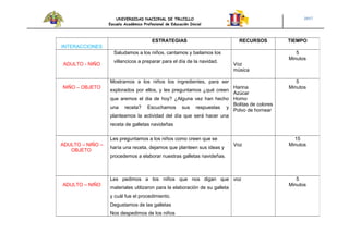 UNIVERSIDAD NACIONAL DE TRUJILLO
Escuela Académico Profesional de Educación Inicial
2017
INTERACCIONES
ESTRATEGIAS RECURSOS TIEMPO
ADULTO - NIÑO
Saludamos a los niños, cantamos y bailamos los
villancicos a preparar para el día de la navidad.
Voz
música
5
Minutos
NIÑO – OBJETO
Mostramos a los niños los ingredientes, para ser
explorados por ellos, y les preguntamos ¿qué creen
que aremos el dia de hoy? ¿Alguna vez han hecho
una receta? Escuchamos sus respuestas y
planteamos la actividad del día que será hacer una
receta de galletas navideñas
Harina
Azúcar
Horno
Bolitas de colores
Polvo de hornear
5
Minutos
ADULTO – NIÑO –
OBJETO
Les preguntamos a los niños como creen que se
haría una receta, dejamos que planteen sus ideas y
procedemos a elaborar nuestras galletas navideñas.
Voz
15
Minutos
ADULTO – NIÑO
Les pedimos a los niños que nos digan que
materiales utilizaron para la elaboración de su galleta
y cuál fue el procedimiento.
Degustamos de las galletas
Nos despedimos de los niños
voz 5
Minutos
 