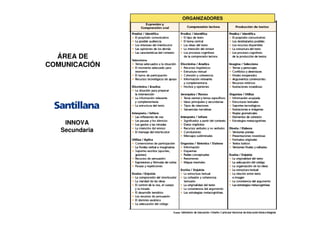 ÁREA DE
COMUNICACIÓN
ORGANIZADORES
INNOVA
Secundaria
 
