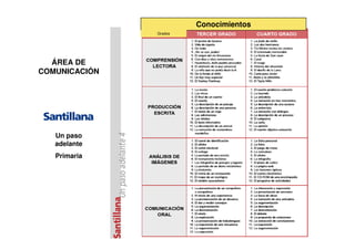 Conocimientos
Grados
ÁREA DE
COMUNICACIÓN
Un paso
adelante
Primaria
 