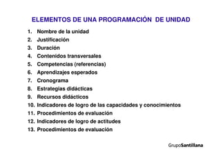 ELEMENTOS DE UNA PROGRAMACIÓN DE UNIDAD
1. Nombre de la unidad
2. Justificación
3. Duración
4. Contenidos transversales
5. Competencias (referencias)
6. Aprendizajes esperados
7. Cronograma
8. Estrategias didácticas
9. Recursos didácticos
10. Indicadores de logro de las capacidades y conocimientos
11. Procedimientos de evaluación
12. Indicadores de logro de actitudes
13. Procedimientos de evaluación
 