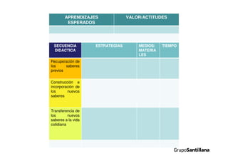 APRENDIZAJES
ESPERADOS
VALOR/ACTITUDES
SECUENCIA
DIDÁCTICA
ESTRATEGIAS MEDIOS/
MATERIA
LES
TIEMPO
Recuperación de
los saberes
previos
Construcción e
incorporación de
los nuevos
saberes
Transferencia de
los nuevos
saberes a la vida
cotidiana
 