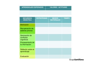 SECUENCIA
DIDÁCTICA
ESTRATEGIAS MEDIOS
/MATERIALES
TIEMPO
Motivación
Recuperación de
saberes previos
Generación de
conflictos
cognitivos
Procesamiento de
la información
Reflexión sobre el
aprendizaje
Evaluación
APRENDIZAJES ESPERADOS VALORES / ACTITUDES
 