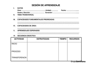 ACTIVIDAD ESTRATEGIAS TIEMPO RECURSOS
INICIO
PROCESO
TRANSFERENCIA
SESISESIÓÓN DE APRENDIZAJEN DE APRENDIZAJE
I. DATOS
Área : ………………………………………Unidad:…………. Fecha: ……………….......
Grado y Sección: ……………………… Duración: ……………………………………….......
II. TEMA TRANSVERSAL
……………………………………………………………………………………………………….
III. CAPACIDADES FUNDAMENTALES PRIORIZADAS
…………………………………………………………………………………
…………………………………………………………………………………
IV. CAPACIDADES DE ÁREA
…………………………………………………………………………………………………………
………………………………………………………………………………………………………..
V. APRENDIZAJES ESPERADOS
…………………………………………………………………………………………………………
………………………………………………………………………………………………………..
VI SECUENCIA DIDÁCTICA
 