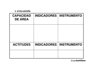 V. EVALUACIÓN
CAPACIDAD
DE ÁREA
INDICADORES INSTRUMENTO
ACTITUDES INDICADORES INSTRUMENTO
 