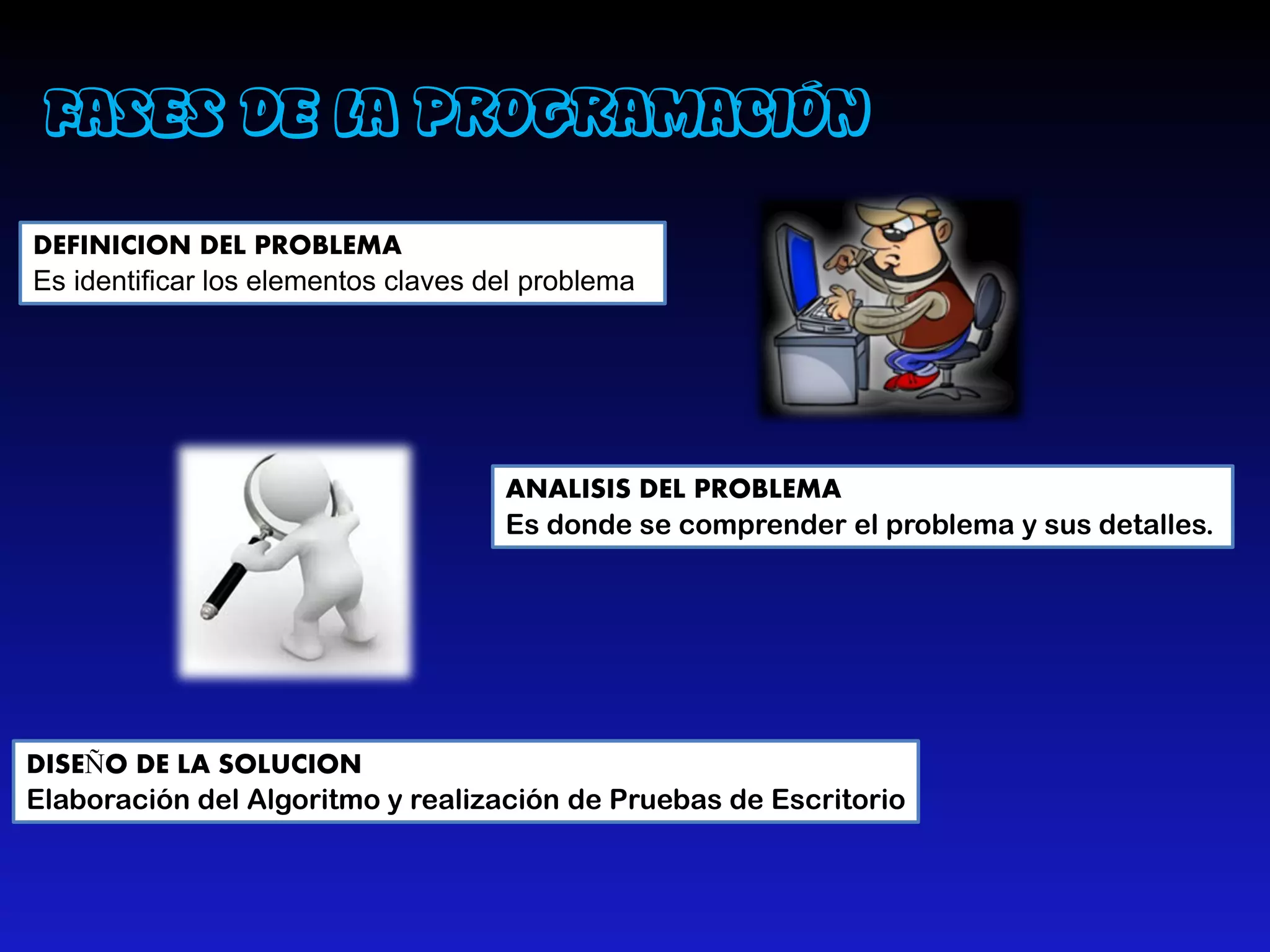 FASES DE LA PROGRAMACIÓN
DEFINICION DEL PROBLEMA
Es identificar los elementos claves del problema




                                     ANALISIS DEL PROBLEMA
                                     Es donde se comprender el problema y sus detalles.




DISEÑO DE LA SOLUCION
Elaboración del Algoritmo y realización de Pruebas de Escritorio
 