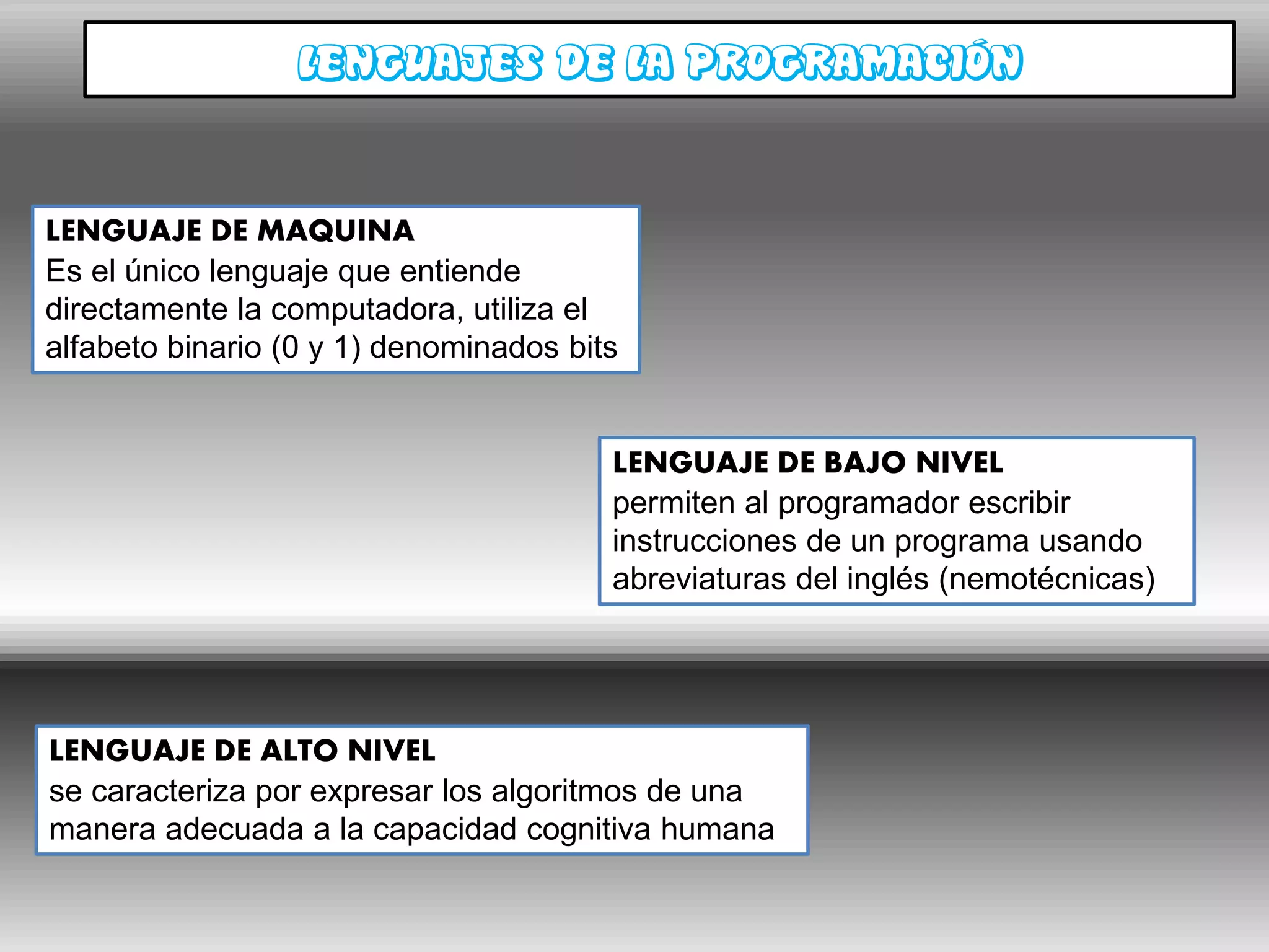 LENGUAJES DE LA PROGRAMACIÓN


LENGUAJE DE MAQUINA
Es el único lenguaje que entiende
directamente la computadora, utiliza el
alfabeto binario (0 y 1) denominados bits


                                        LENGUAJE DE BAJO NIVEL
                                        permiten al programador escribir
                                        instrucciones de un programa usando
                                        abreviaturas del inglés (nemotécnicas)




LENGUAJE DE ALTO NIVEL
se caracteriza por expresar los algoritmos de una
manera adecuada a la capacidad cognitiva humana
 