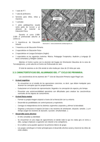 • 1 aula de P.T.
• 1 sala de profesores.
• Servicios para niños, niñas y
maestros.
• 1 comedor.
• 1 pista polideportiva (usada
como patio de recreo) y un
almacén de material de
Educación Física.
Durante el curso 2.008-
2.009 el profesorado adscrito al
centro es:
• 3 maestros-as de Educación
Infantil.
• 7 maestros-as de Educación Primaria.
• 2 especialistas en Educación Física.
• 2 especialistas en Lengua Extranjera (Inglés)
• 1 especialista en las siguientes materias: Música, Pedagogía Terapéutica, Audición y Lenguaje (8
horas semanales) y Religión Católica.
Además el Centro cuenta con la atención del Equipo de Orientación Educativa de la zona de
Torredonjimeno, y está adscrito al Centro de Profesorado de Jaén.
El total de alumnos es de 236 siendo la ratio media por clase de 23 niños por aula.
3.3.CARACTERÍSTICAS DEL ALUMNADO DEL 1er
CICLO DE PRIMARIA.
Las características de los alumnos del 1er
ciclo de Educación Primaria según Piaget son:

- Se encuentran en el estadio de las operaciones concretas, es decir, que deben manipular para
alcanzar los conceptos que les proporcionamos.
A nivel cognitivo
- Evolucionan en la función de representación, llegando a la concepción de espacio y de tiempo.
- Presentan una semirreversibilidad operatoria con dificultades para analizar las características
esenciales de los objetos de conocimiento.

- Forman su propia imagen corporal a través de la interacción con su entorno.
A nivel físico-motor
- Desarrolla las posibilidades de control postural y respiratorio.
- Consigue la independencia de los distintos segmentos corporales y afirmar la lateralidad.
- Organiza y estructura el espacio (en base a las nociones de orientación, situación, tamaño…) y el
tiempo (según las nociones de duración, sucesión, simultaneidad…).

- El niño consolida su identidad.
Desarrollo socio afectivo
- Se encuentran en una etapa de egocentrismo en donde todo lo que les rodea gira en torno a
ellos, aunque empiezan a superarlo con relación a los compañeros.
- En el último curso pueden aparecer los primeros líderes de grupo.
- Los juegos constituyen el motor principal para el desarrollo afectivo-social y moral de los niños de
estas edades.
Ilustración 3. www.desdeelcielo.andaluciajunta.es
Pista polideportiva
Colegio
 