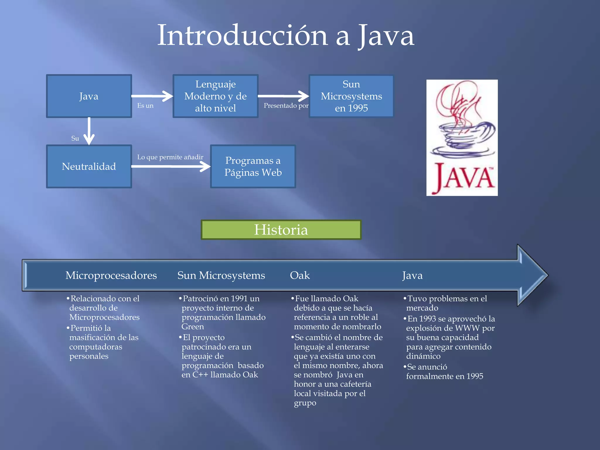 Definición de ObjetoObjetoRepresentaComponentesEsRepresentaAbstracciónEntidad Real o AbstractaInstanciaDeEn el dominio delDeElementos de la vida realClaseProblemaObjetoRelación con otros paradigmas