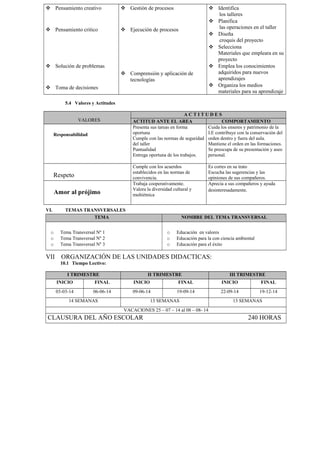  Pensamiento creativo 
 Pensamiento critico 
 Solución de problemas 
 Toma de decisiones 
 Gestión de procesos 
 Ejecución de procesos 
 Comprensión y aplicación de 
tecnologías 
 Identifica 
los talleres 
 Planifica 
las operaciones en el taller 
 Diseña 
croquis del proyecto 
 Selecciona 
Materiales que empleara en su 
proyecto 
 Emplea los conocimientos 
adquiridos para nuevos 
aprendizajes 
 Organiza los medios 
materiales para su aprendizaje 
5.4 Valores y Actitudes 
VALORES 
A C T I T U D E S 
ACTITUD ANTE EL AREA COMPORTAMIENTO 
Responsabilidad 
Presenta sus tareas en forma 
oportuna 
Cumple con las normas de seguridad 
del taller 
Puntualidad 
Entrega oportuna de los trabajos. 
Cuida los enseres y patrimonio de la 
I.E contribuye con la conservación del 
orden dentro y fuera del aula. 
Mantiene el orden en las formaciones. 
Se preocupa de su presentación y aseo 
personal. 
Respeto 
Cumple con los acuerdos 
establecidos en las normas de 
convivencia. 
Es cortes en su trato 
Escucha las sugerencias y las 
opiniones de sus compañeros. 
Amor al prójimo 
Trabaja cooperativamente. 
Valora la diversidad cultural y 
multiétnica 
Aprecia a sus compañeros y ayuda 
desinteresadamente. 
VI. TEMAS TRANSVERSALES 
TEMA NOMBRE DEL TEMA TRANSVERSAL 
o Tema Transversal Nº 1 
o Tema Transversal Nº 2 
o Tema Transversal Nº 3 
o Educación en valores 
o Educación para la con ciencia ambiental 
o Educación para el éxito 
VII ORGANIZACIÓN DE LAS UNIDADES DIDACTICAS: 
10.1 Tiempo Lectivo: 
I TRIMESTRE II TRIMESTRE III TRIMESTRE 
INICIO FINAL INICIO FINAL INICIO FINAL 
03-03-14 06-06-14 09-06-14 19-09-14 22-09-14 19-12-14 
14 SEMANAS 13 SEMANAS 13 SEMANAS 
VACACIONES 25 – 07 – 14 al 08 – 08- 14 
CLAUSURA DEL AÑO ESCOLAR 240 HORAS 
 