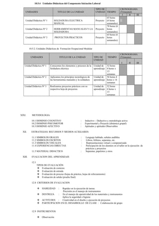 10.5.4 Unidades Didácticas del Componente Iniciación Laboral 
UNIDADES TITULO DE LA UNIDAD 
TIPO DE 
UNIDAD TIEMPO 
CRONOGRAMA 
(Trimestral) 
I II III 
Unidad Didáctica Nº 1 SOLDADURA ELECTRICA 
MANUAL 
Proyecto 
65 horas 
(6 horas 
semanales) 
Unidad Didáctica Nº 2 HERRAMIENTAS MANUALES Y LA 
SOLDADURA 
Proyecto 
70 horas (6 
horas 
semanales) 
Unidad Didáctica Nº 3 PROYECTOS PRACTICOS Proyecto 
65 horas (6 
horas 
semanales) 
10.5.2. Unidades Didácticas de Formación Ocupacional Modular 
UNIDADES TITULO DE LA UNIDAD TIPO DE 
UNIDAD 
TIEMPO 
CRONOGRAMA 
(Trimestre) 
I II III 
Unidad Didáctica Nº 1 Conocemos los elementos y procesos de la 
Soldadura eléctrica 
Unidad de 
aprendizaje 
52 horas 
4 horas x 
13 
semanas 
Unidad Didáctica Nº 2 Aplicamos los principios tecnológicos de 
las herramientas manuales y la soldadura 
Unidad de 
aprendizaje 
56 horas 4 
horas x 14 
semanas 
Unidad Didáctica Nº 3 Realizamos proyectos prácticos con su 
respectiva hoja de proyectos 
Unidad de 
aprendizaje 
52 horas 
4 horas x 
13 
semanas 
XIXI. METODOLOGIA 
10.1 DOMINIO COGNITIVO : Inductivo – Deductivo y metodología activa 
10.2 DOMINIO PSICOMOTOR : Experimental y Proyecto (dinámica grupal) 
10.3 DOMINIO AFECTIVO : Aptitudes y aptitudes Observables 
XII. ESTRATEGIAS: RECURSOS Y MEDIOS AUXILIARES 
11.1 SIMBOLOS ORALES : Lenguaje hablado, señales audibles 
11.2 SIMBOLOS ESCRITOS : Libros, folletos, separatas, etc. 
11.3 SIMBOLOS VISUALES : Representaciones virtual y computarizado 
11.4 EXPERIENCIAS DIRECTAS : Participación de los alumnos en el taller en la ejecución de 
prácticas y proyectos 
11.5 MATERIAL DIDACTICO : Separatas, papelotes y otros 
XIII. EVALUACION DEL APRENDIZAJE 
12.1 
TIPOS DE EVALUACIÓN 
 Evaluación de contexto 
 Evaluación de entrada 
 Evaluación de proceso (hojas de práctica, hojas de reforzamiento) 
 Evaluación de salida (prueba final) 
12.8 CRITERIOS DE EVALUACION 
 HABILIDAD : Rapidez en la ejecución de tareas. 
Precisión en el manejo de instrumentos 
 DESTREZA : En el manejo de operatividad de los materiales y instrumentos 
Aplica la seguridad e higiene 
 ACTITUDES : Creatividad en el diseño y ejecución de proyectos 
 PARTICIPACION EN EL DESARROLLO DE CLASE : Colaboración de grupo 
12.9 INSTRUMENTOS 
 Observación 
 