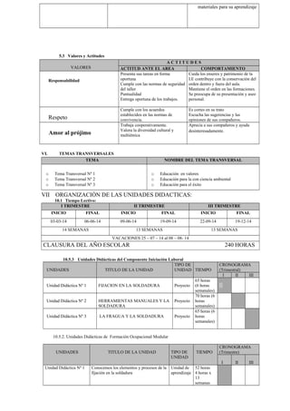 materiales para su aprendizaje 
5.3 Valores y Actitudes 
VALORES 
A C T I T U D E S 
ACTITUD ANTE EL AREA COMPORTAMIENTO 
Responsabilidad 
Presenta sus tareas en forma 
oportuna 
Cumple con las normas de seguridad 
del taller 
Puntualidad 
Entrega oportuna de los trabajos. 
Cuida los enseres y patrimonio de la 
I.E contribuye con la conservación del 
orden dentro y fuera del aula. 
Mantiene el orden en las formaciones. 
Se preocupa de su presentación y aseo 
personal. 
Respeto 
Cumple con los acuerdos 
establecidos en las normas de 
convivencia. 
Es cortes en su trato 
Escucha las sugerencias y las 
opiniones de sus compañeros. 
Amor al prójimo 
Trabaja cooperativamente. 
Valora la diversidad cultural y 
multiétnica 
Aprecia a sus compañeros y ayuda 
desinteresadamente. 
VI. TEMAS TRANSVERSALES 
TEMA NOMBRE DEL TEMA TRANSVERSAL 
o Tema Transversal Nº 1 
o Tema Transversal Nº 2 
o Tema Transversal Nº 3 
o Educación en valores 
o Educación para la con ciencia ambiental 
o Educación para el éxito 
VII ORGANIZACIÓN DE LAS UNIDADES DIDACTICAS: 
10.1 Tiempo Lectivo: 
I TRIMESTRE II TRIMESTRE III TRIMESTRE 
INICIO FINAL INICIO FINAL INICIO FINAL 
03-03-14 06-06-14 09-06-14 19-09-14 22-09-14 19-12-14 
14 SEMANAS 13 SEMANAS 13 SEMANAS 
VACACIONES 25 – 07 – 14 al 08 – 08- 14 
CLAUSURA DEL AÑO ESCOLAR 240 HORAS 
10.5.3 Unidades Didácticas del Componente Iniciación Laboral 
UNIDADES TITULO DE LA UNIDAD 
TIPO DE 
UNIDAD TIEMPO 
CRONOGRAMA 
(Trimestral) 
I II III 
Unidad Didáctica Nº 1 FIJACION EN LA SOLDADURA Proyecto 
65 horas 
(6 horas 
semanales) 
Unidad Didáctica Nº 2 HERRAMIENTAS MANUALES Y LA 
SOLDADURA 
Proyecto 
70 horas (6 
horas 
semanales) 
Unidad Didáctica Nº 3 LA FRAGUA Y LA SOLDADURA Proyecto 
65 horas (6 
horas 
semanales) 
10.5.2. Unidades Didácticas de Formación Ocupacional Modular 
UNIDADES TITULO DE LA UNIDAD TIPO DE 
UNIDAD 
TIEMPO 
CRONOGRAMA 
(Trimestre) 
I II III 
Unidad Didáctica Nº 1 Conocemos los elementos y procesos de la 
fijación en la soldadura 
Unidad de 
aprendizaje 
52 horas 
4 horas x 
13 
semanas 
 