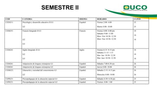 SEMESTRE II
COD CATEDRA IDIOMA HORARIO CUPOS
CEE0211 Psicología y desarrollo educativo II G1
G2
Español Viernes 2:00- 4:00
Martes 8:00- 10:00
25
25
CES0251 Francés Integrado II G1
G2
G3
Francés Viernes 4:00- 6:00 pm
Sábados 9:00- 11:00
Mier- Vier 10:30- 12:30
Mier- Vier 10:30- 12:30
18
18
18
CES0241 Inglés Integrado II G1
G2
G3
Inglés Viernes 6:15- 8:15 pm
Sábados 11:15- 1:15
Mar- Jue: 10:30- 12:30
Mar- Juev 10:30- 12:30
18
18
18
CES0261 Adquisición de lenguas extranjeras G1 Español Sábados 7:00-8.30 am 26
CES0261 Adquisición de lenguas extranjeras G2 Español Jueves 8:00- 10:00 26
CEH0221 Educación y sociedad del conocimiento G1
G2
Español Sábados 2:15- 4:15 pm
Miércoles 8:00- 10:00
26
26
CEP0231 Psicopedagogía de la educación especial G1 Español Sábados 4:30- 6:30 pm 25
CEP0231 Psicopedagogía de la educación especial G2 Español Viernes: 8:00- 1:00 25
 
