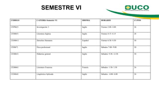 SEMESTRE VI
CODIGO CATEDRA Semestre VI IDIOMA HORARIO CUPOS
CEP0621 Investigación 3 Inglés Viernes 2:00- 4:00 26
CES0651 Literatura Inglesa Inglés Viernes 4:15: 6:15 28
CEH0611 Derechos Humanos Español Viernes 6:30- 8:30 30
CEI0671 Ética profesional Inglés Sábados 7:00- 9:00 30
CES0631 Didáctica general Inglés Sábados: 9.30- 12:30 30
CES0661 Literatura Francesa Francés Sábados: 1:30- 3.30 26
CES0641 Lingüística Aplicada Inglés Sábados : 4:00- 6:00 26
 
