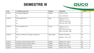 SEMESTRE III
COD CATEDRA Semestre III IDIOMA HORARIO CUPOS
CEP0331 Antropología pedagógica
G2
Español Viernes 2 a 4:00
Jueves 2:00- 4:00
26
26
CES0341 Inglés integrado III G1
G2
G3
Inglés Viernes 6:15- 8:15
Sábados 9: 15- 11:15
Mar y Juev 8:00- 10:00
Mar y Juev 8:00- 10:00
18
18
18
CES0351 Francés integrado III G1
G2
G3
Francés Viernes 4:15- 6:15
Sábados 11:15- 1:15
Mier y Viern 8:00- 10:00
Mier y Viern 8:00- 10:00
18
18
18
CES0361 Sintaxis y semántica de las lenguas extranjeras G1
G2
Inglés/ francés Sábados 7:00-9:00 am
Miércoles: 10:30- 12:30
26
26
CEE0311 Psicología y desarrollo educativo III G1 Español Sábados 1:45- 3:45 pm 26
CEE0311 Psicología y desarrollo educativo III G2 Español Martes 10:30- 12:30 26
CEH0321 Teorías de la organización escolar Español Sábados 4:00- 6:00 pm 28
CEH0321 Teorías de la organización escolar Español Viernes 10:30- 12:30 am 28
 