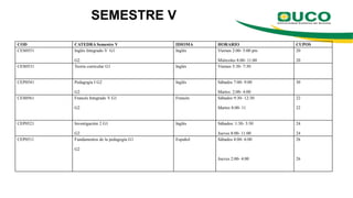 SEMESTRE V
COD CATEDRA Semestre V IDIOMA HORARIO CUPOS
CES0551 Inglés Integrado V G1
G2
Inglés Viernes 2:00- 5:00 pm
Miércoles 8:00- 11:00
20
20
CES0531 Teoría curricular G1 Inglés Viernes 5:30- 7:30
CEP0541 Pedagogía I G2
G2
Inglés Sábados 7:00- 9:00
Martes: 2:00- 4:00
30
CES0561 Francés Integrado V G1
G2
Francés Sábados 9:30- 12:30
Martes 8:00- 11
22
22
CEP0521 Investigación 2 G1
G2
Inglés Sábados: 1:30- 3:30
Jueves 8:00- 11:00
24
24
CEP0511 Fundamentos de la pedagogía G1
G2
Español Sábados 4:00- 6:00
Jueves 2:00- 4:00
26
26
 