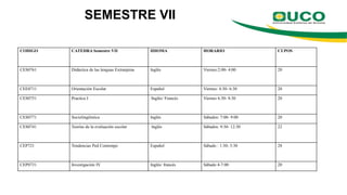 SEMESTRE VII
CODIGO CATEDRA Semestre VII IDIOMA HORARIO CUPOS
CES0761 Didáctica de las lenguas Extranjeras Inglés Viernes:2:00- 4:00 20
CEE0711 Orientación Escolar Español Viernes: 4:30- 6:30 20
CES0751 Practica I /Inglés/ Francés Viernes 6:30- 8:30 20
CES0771 Sociolingüística Inglés Sábados: 7:00- 9:00 20
CES0741 Teorías de la evaluación escolar Inglés Sábados: 9:30- 12:30 22
CEP721 Tendencias Ped Contempo Español Sábado : 1:30- 3:30 28
CEP0731 Investigación IV Inglés/ francés Sábado 4-7:00 20
 