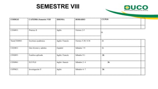 SEMESTRE VIII
CODIGO CATEDRA Semestre VIII IDIOMA HORARIO CUPOS
CES0831 Práctica II Inglés Viernes 2-5
26
NatuCES0841 Escritura académica Inglés/ Francés Viernes 5:30- 8:30 26
CEE0811 Edu Jóvenes y adultos Español Sábados 7-9 26
CES0851 Fonética aplicada Inglés/ Francés Sábados 9-1 26
CES0861 ELT/FLE Inglés/ francés Sábados 2- 4 26
CEP0821 Investigación V Inglés Sábados 4- 7 26
 